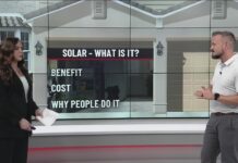 Homewi$e: Are solar panels right for your home?